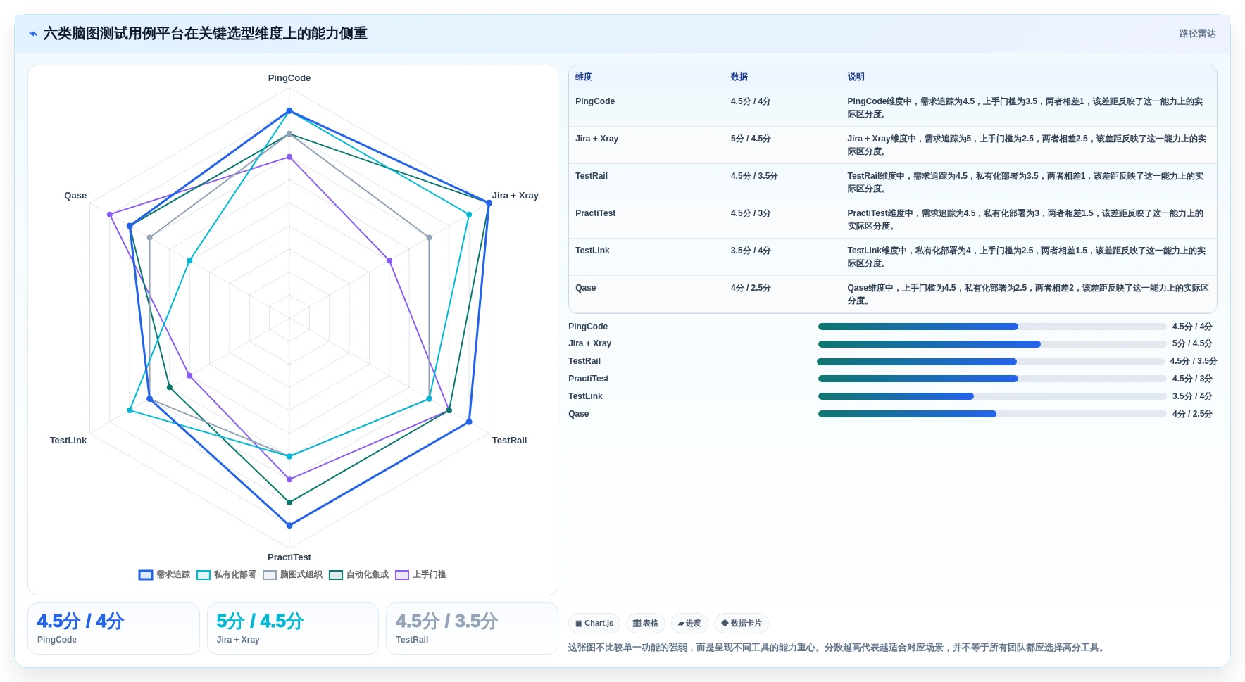 2026年必备：6款顶级脑图测试用例平台工具对比与选型指南