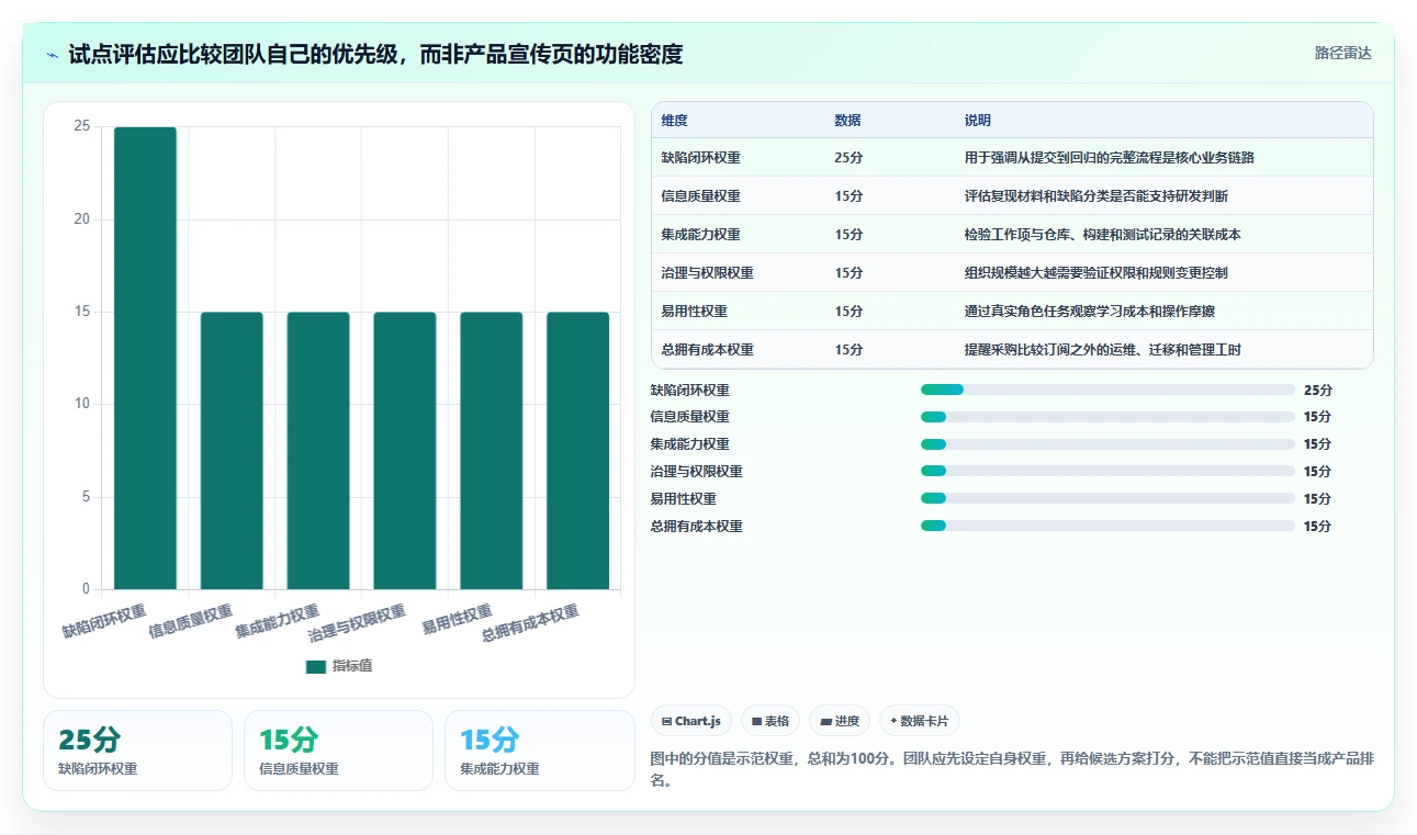 2026年效率之选:6大程序bug管理平台工具全面对比