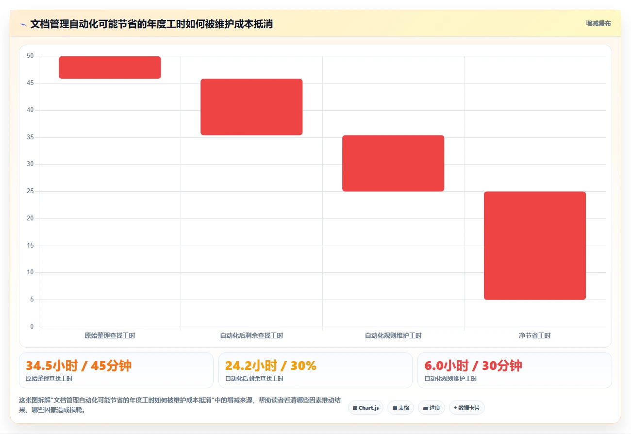 本地文档管理软件有哪些?2026年6大必备工具助你提升工作效率