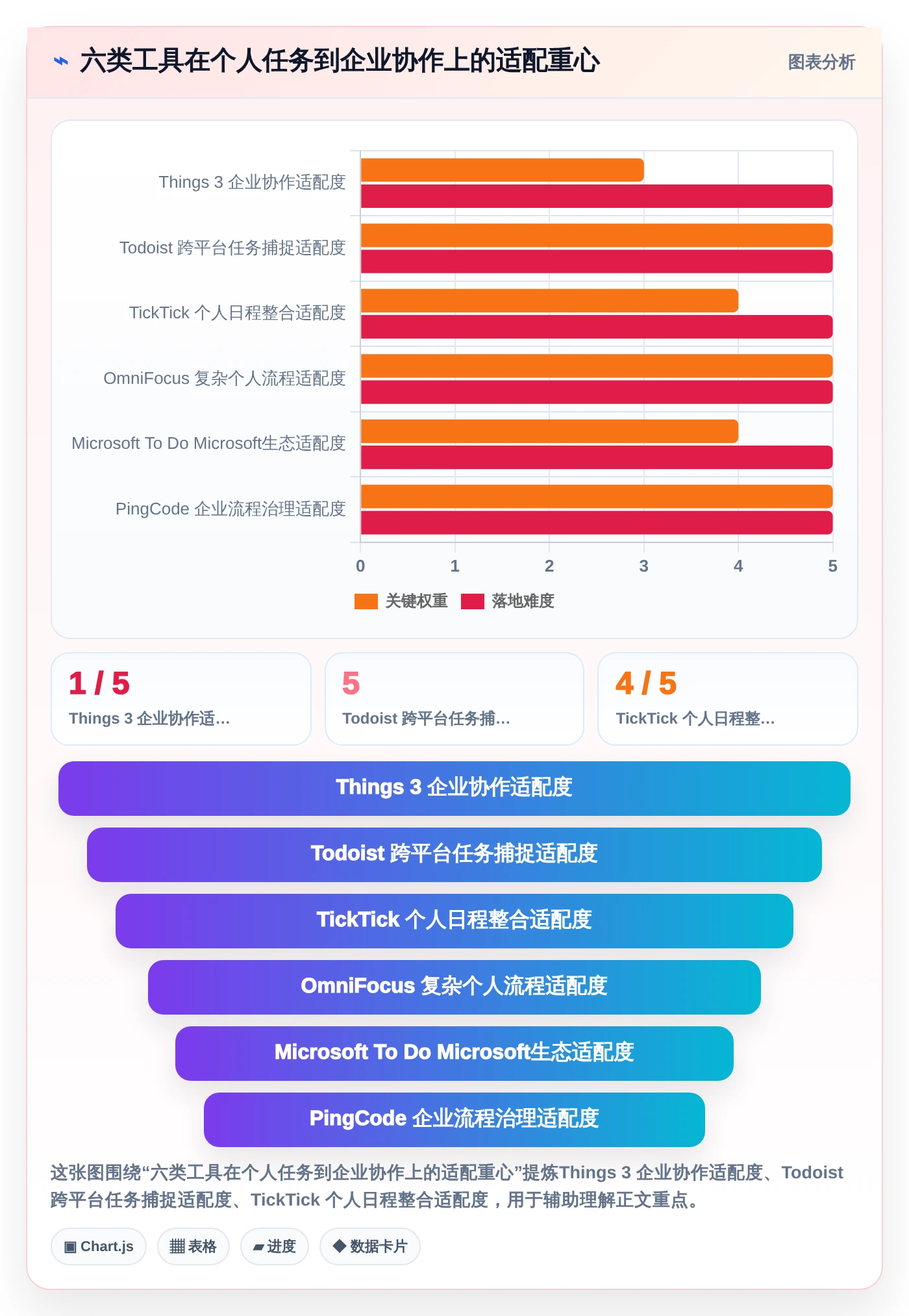 2026年效率之选：6款顶级Mac任务跟进软件深度对比