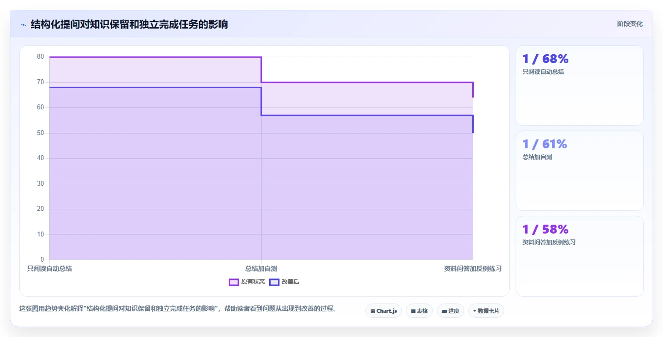2026年最受欢迎的6款问知识的软件:智能化学习新体验