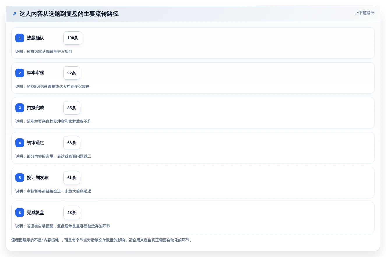 2026年效率革命:6款顶级达人任务管理系统全面对比
