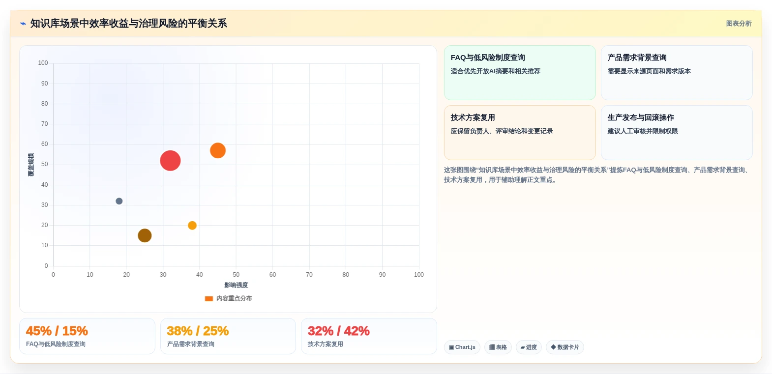 2026年研发产品知识库选型攻略:6款顶级工具深度对比