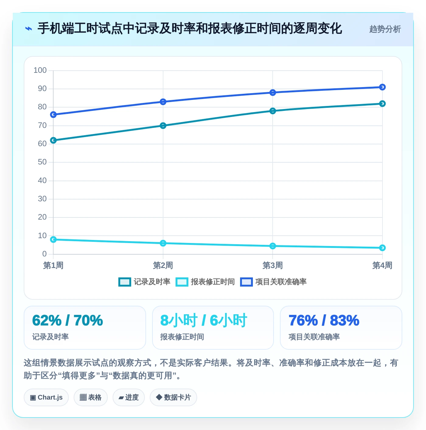 提升团队生产力：2026年度5款顶级手机端工时填报系统选型指南