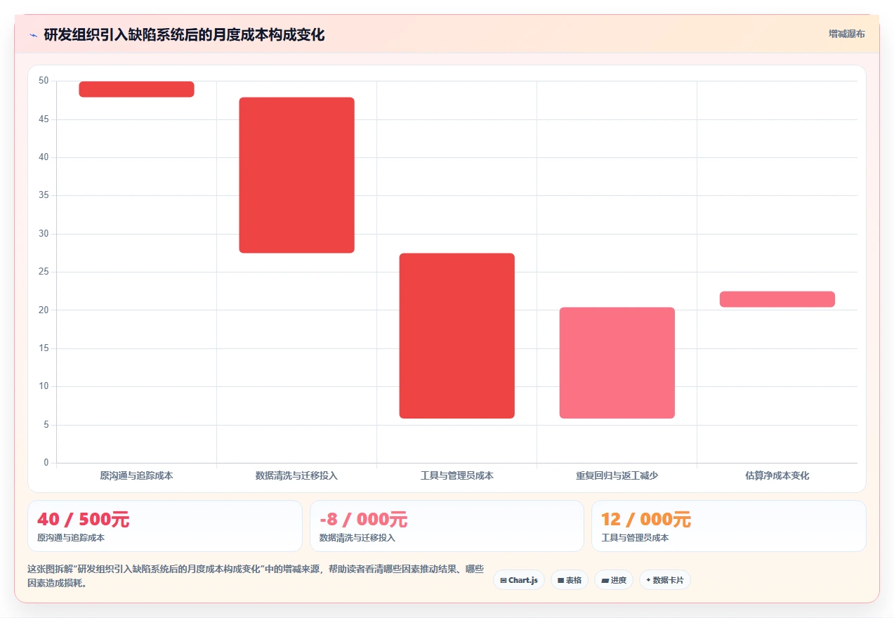 研发团队必备:2026年Top 5简单的bug系统工具推荐