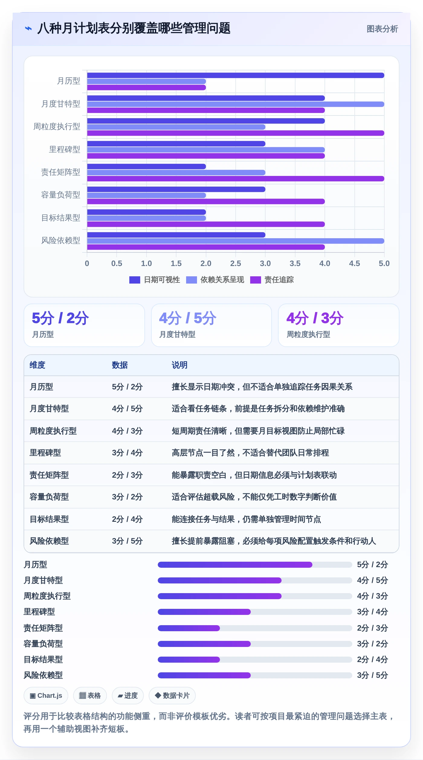 项目管理必备：2026年最受欢迎的8大月计划进度表格推荐