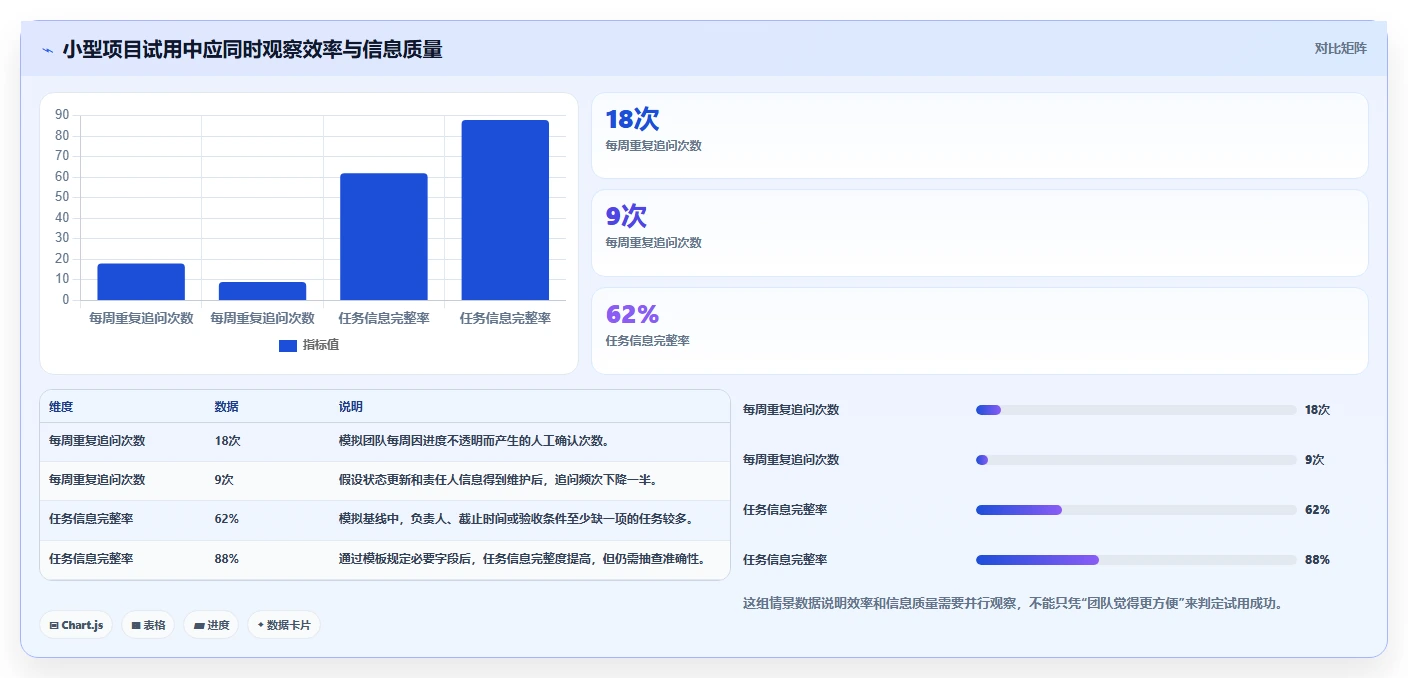 选对工具事半功倍：2026年asana是什么软件选型指南与3款热门工具点评