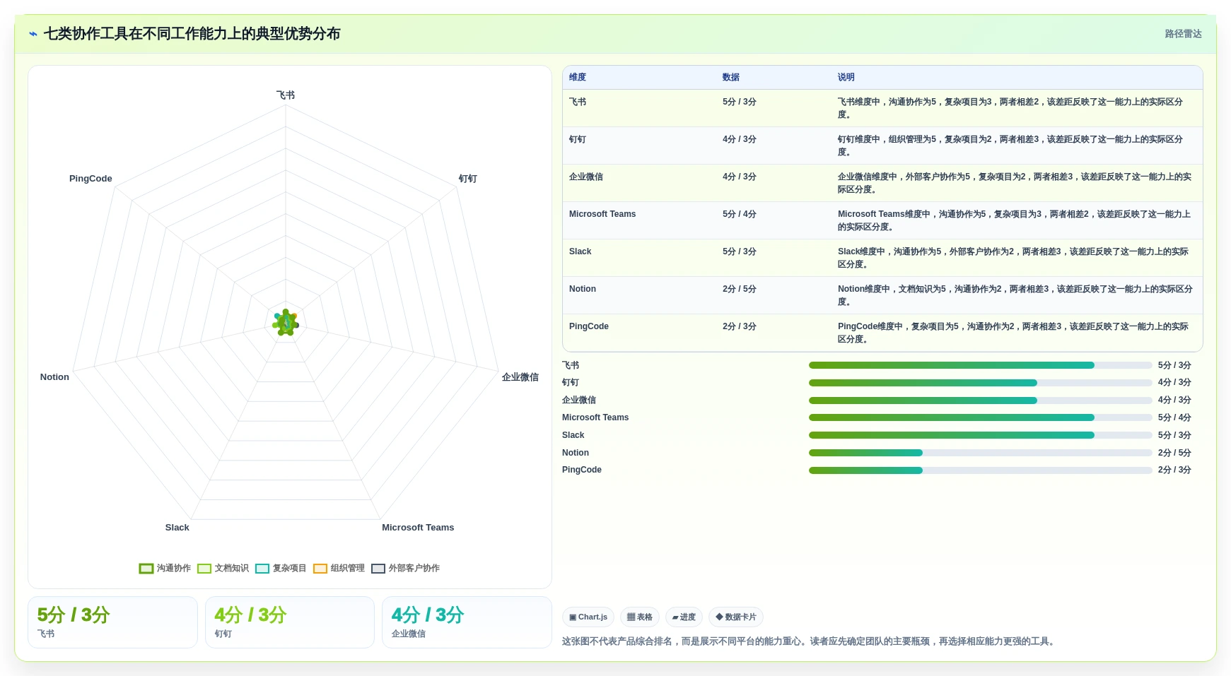 提升团队生产力：2026年必备的7款顶级团队协作在线工具对比