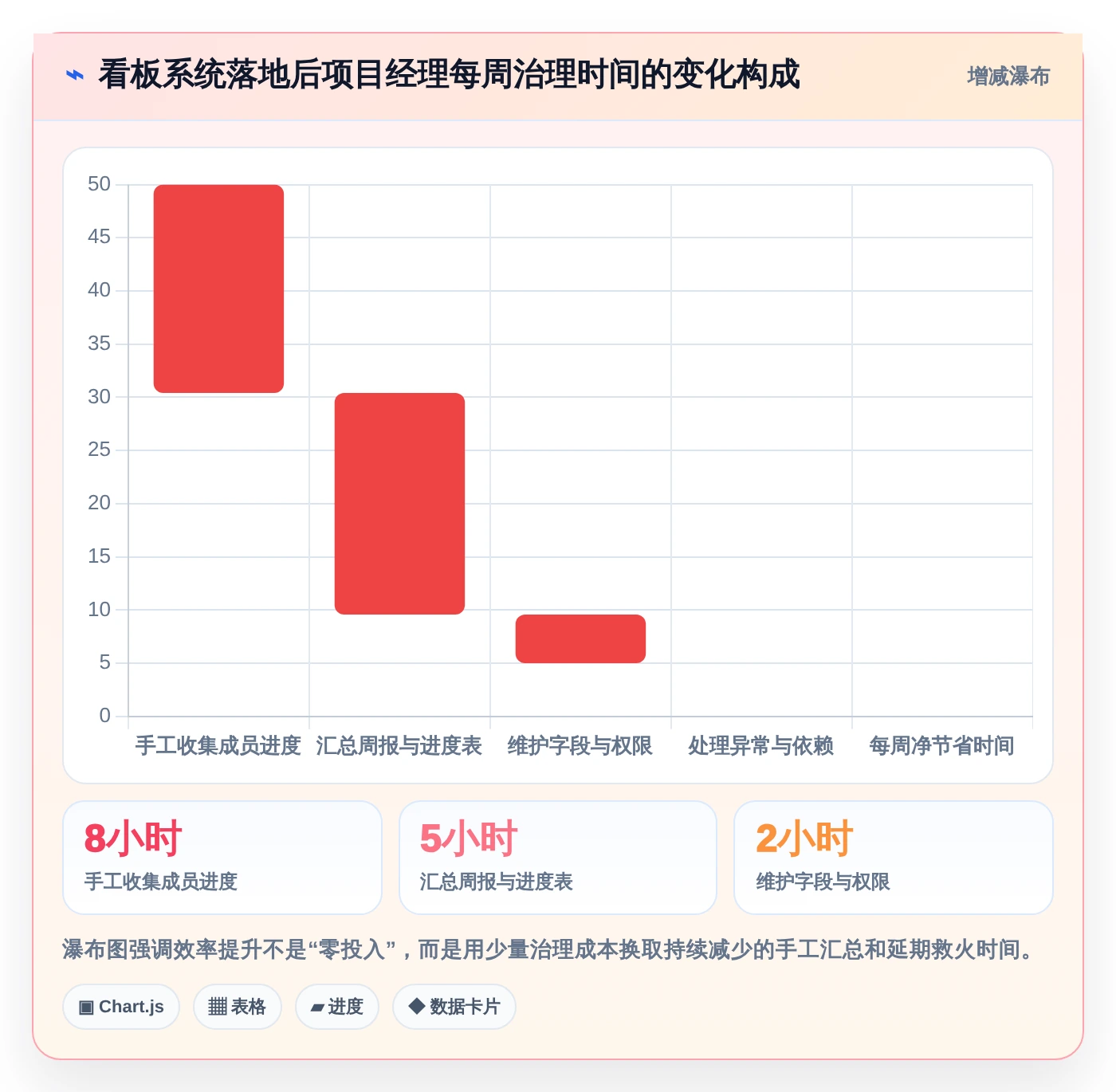 2026年项目管理效率大提升：6款顶级项目进度追踪看板工具详解