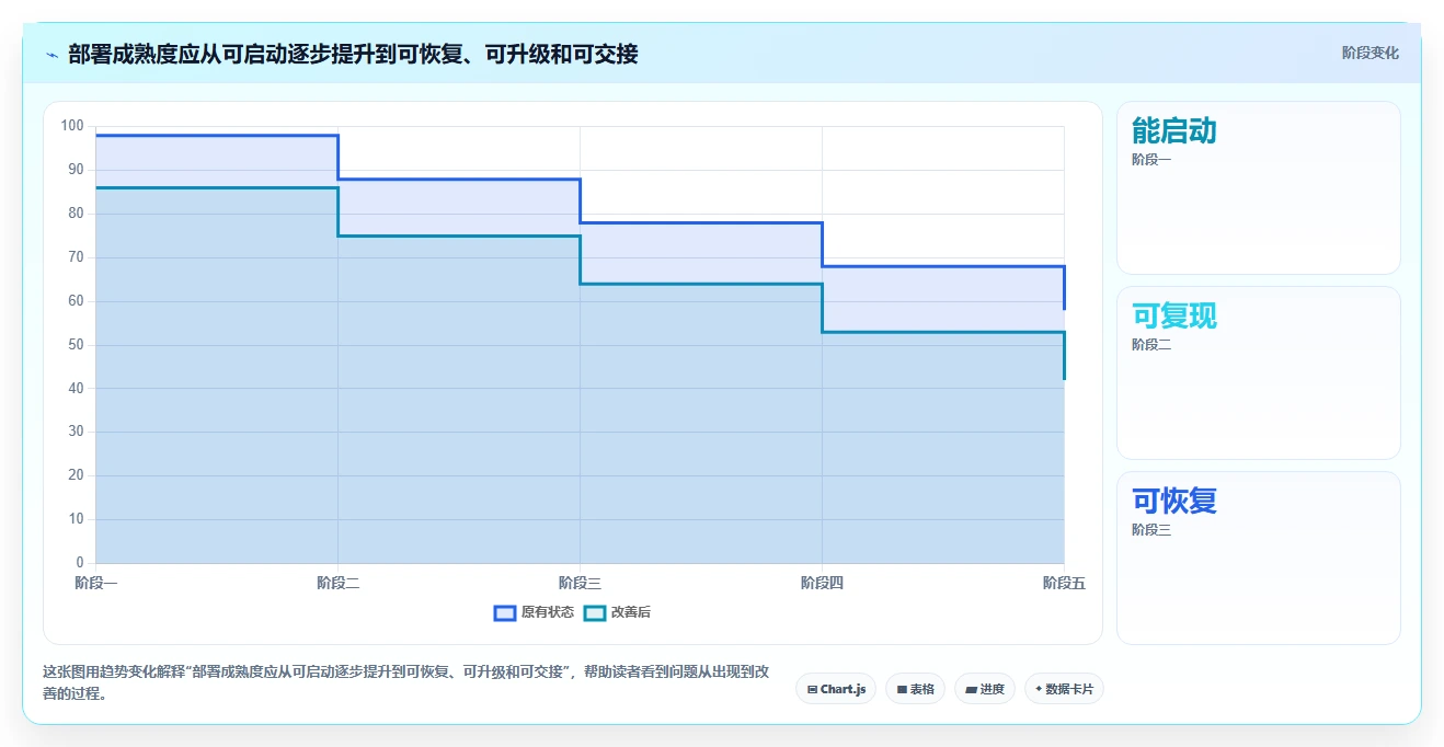 容器化趋势下的Confluence部署：2026年最值得关注的5款工具