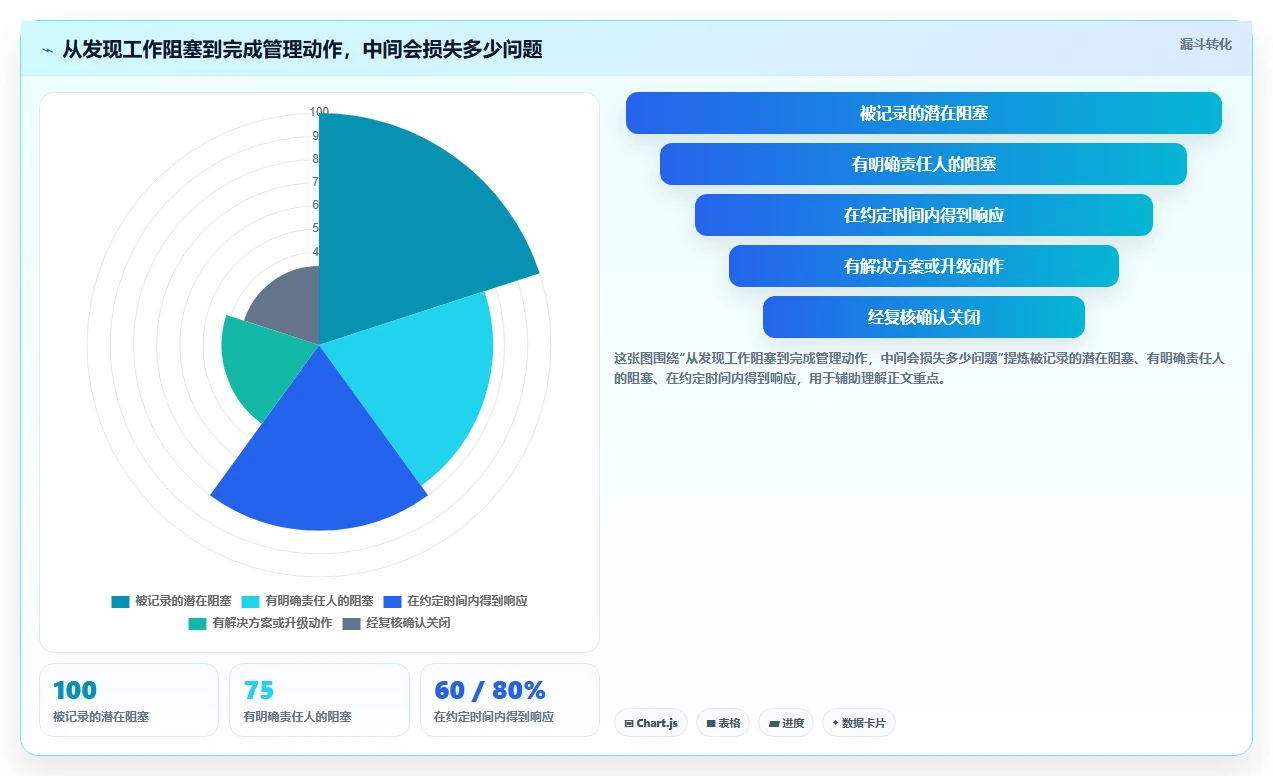 智能办公新趋势:如何选择最适合你的对员工可视化管理的小工具?2026年选型指南