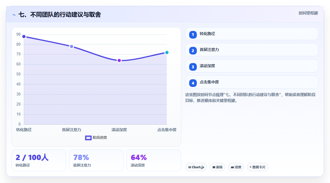 七、不同团队的行动建议与取舍