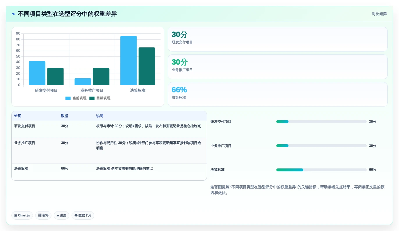 2026年金融行业项目管理软件选型指南：6款主流工具对比分析