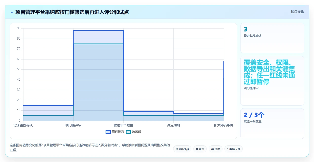 研发效率翻倍!2026年最值得投资的5大项目管理平台有哪些