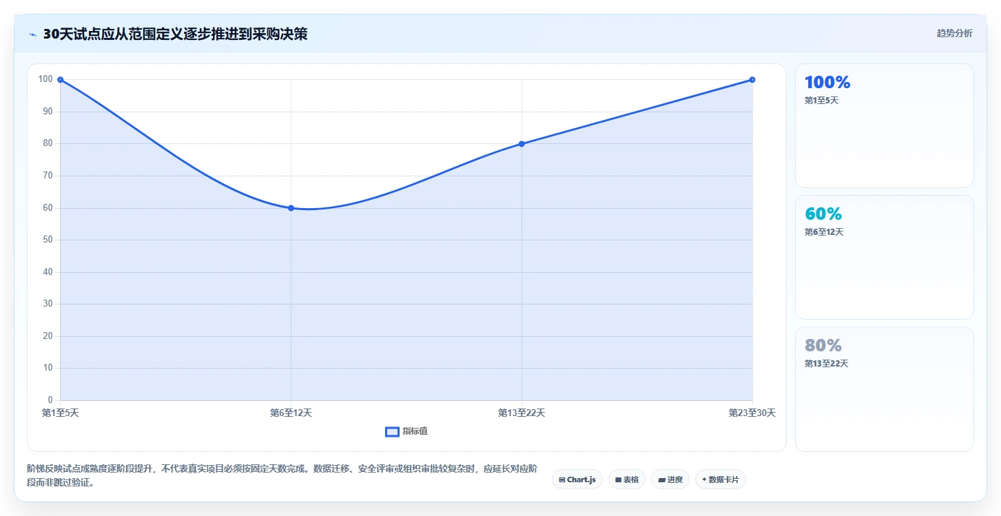 2026年能提升交付质量的需求管理工具哪个好用?深度测评与选型指南