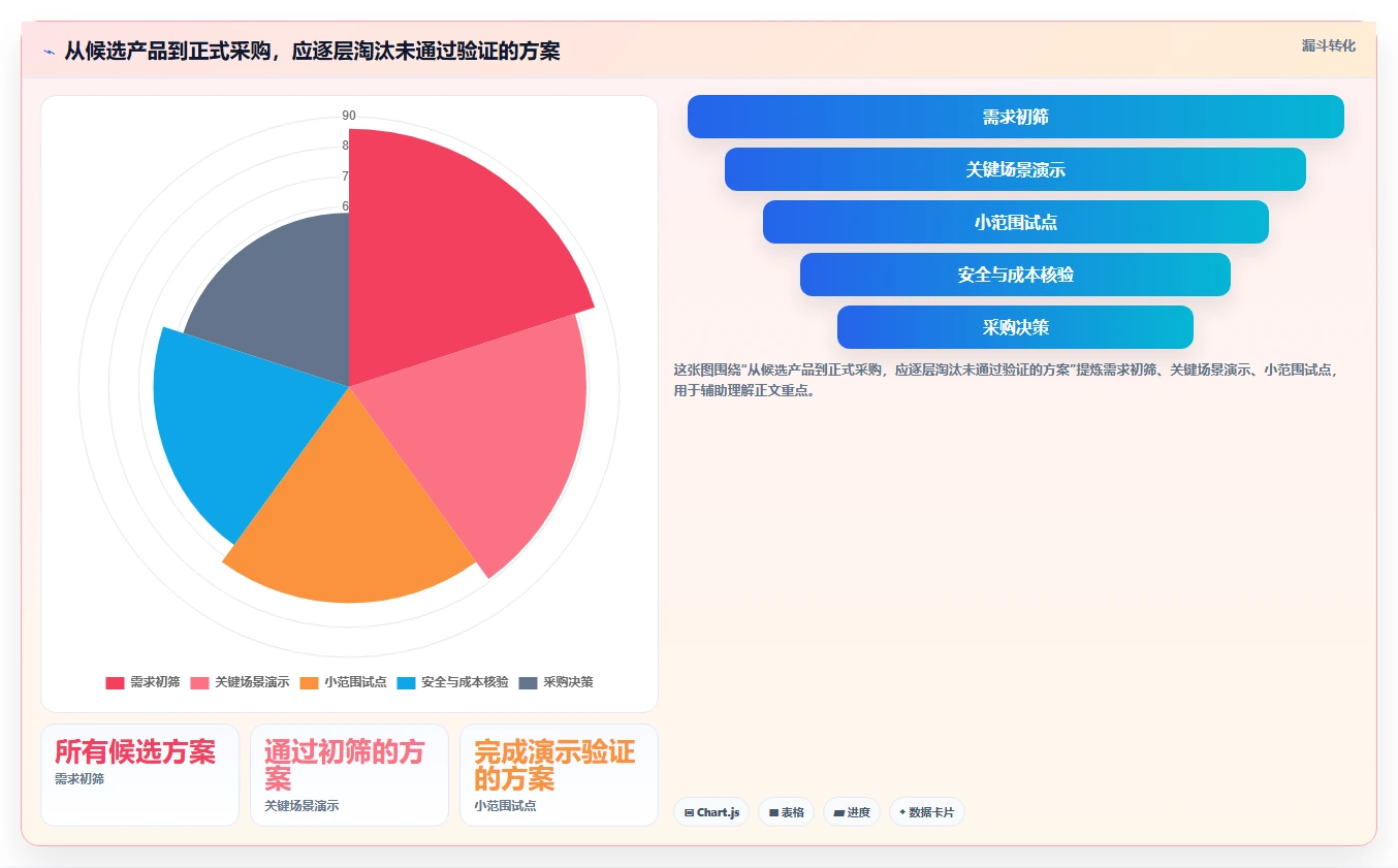 2026年项目管理系统核心功能解析与选型指南