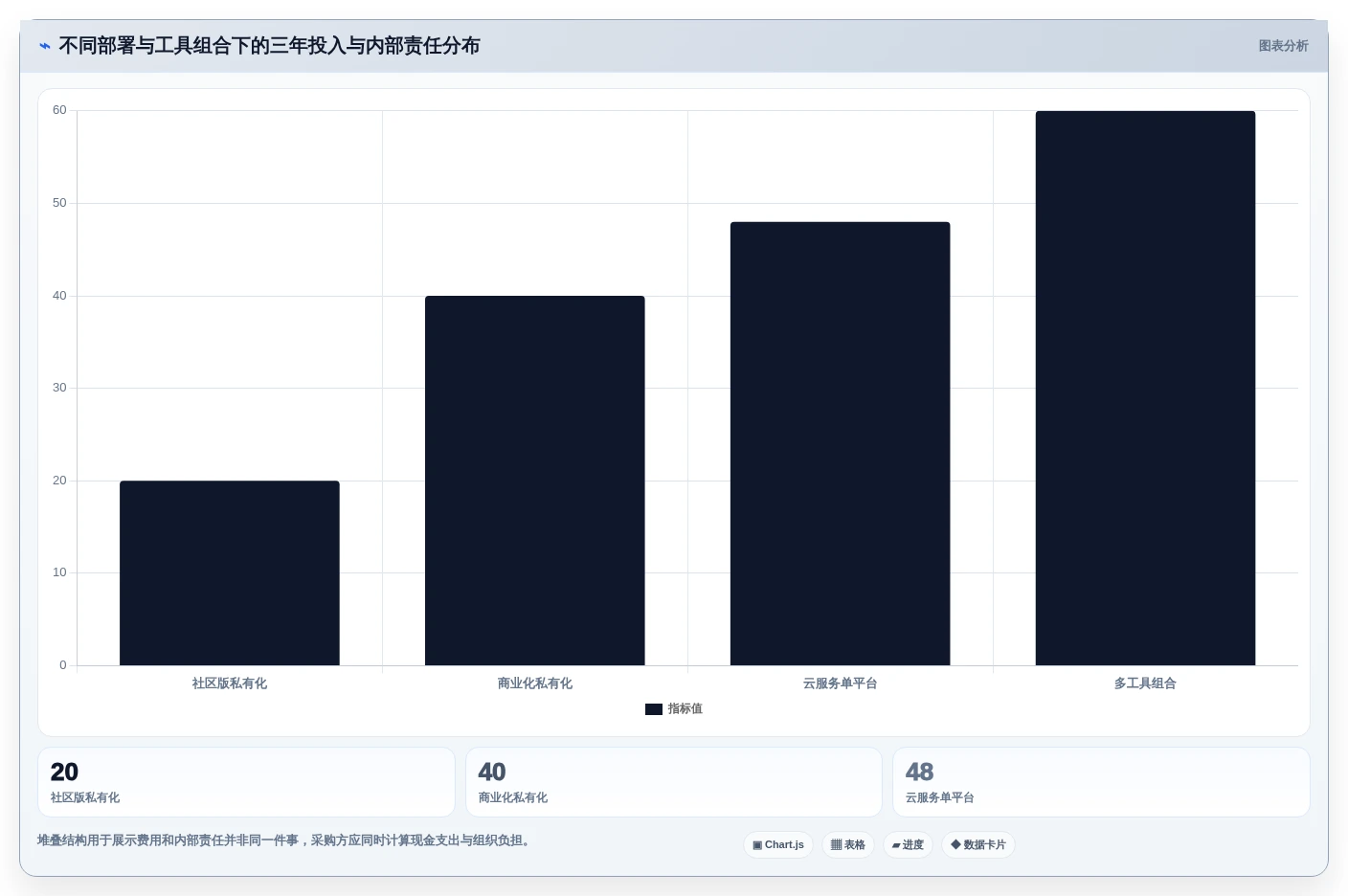 选对工具事半功倍:2026年开源项目管理系统平台选型指南