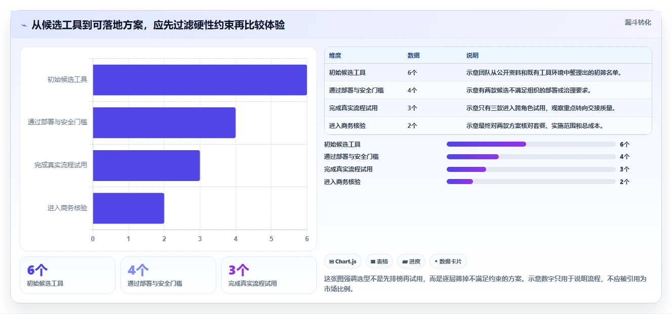 能打通全流程的需求管理系统有哪些？2026年主流工具对比与选型方法