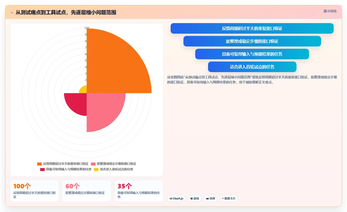 提升研发效率：2026年最值得尝试的5大后端好用的开发测试工具
