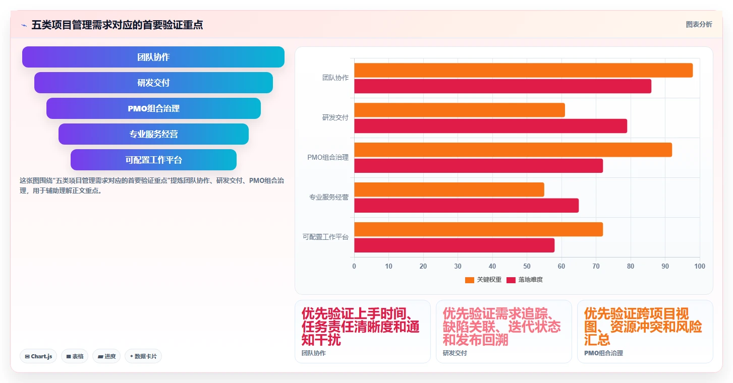 2026年企业项目管理系统选型指南:15款主流软件深度对比