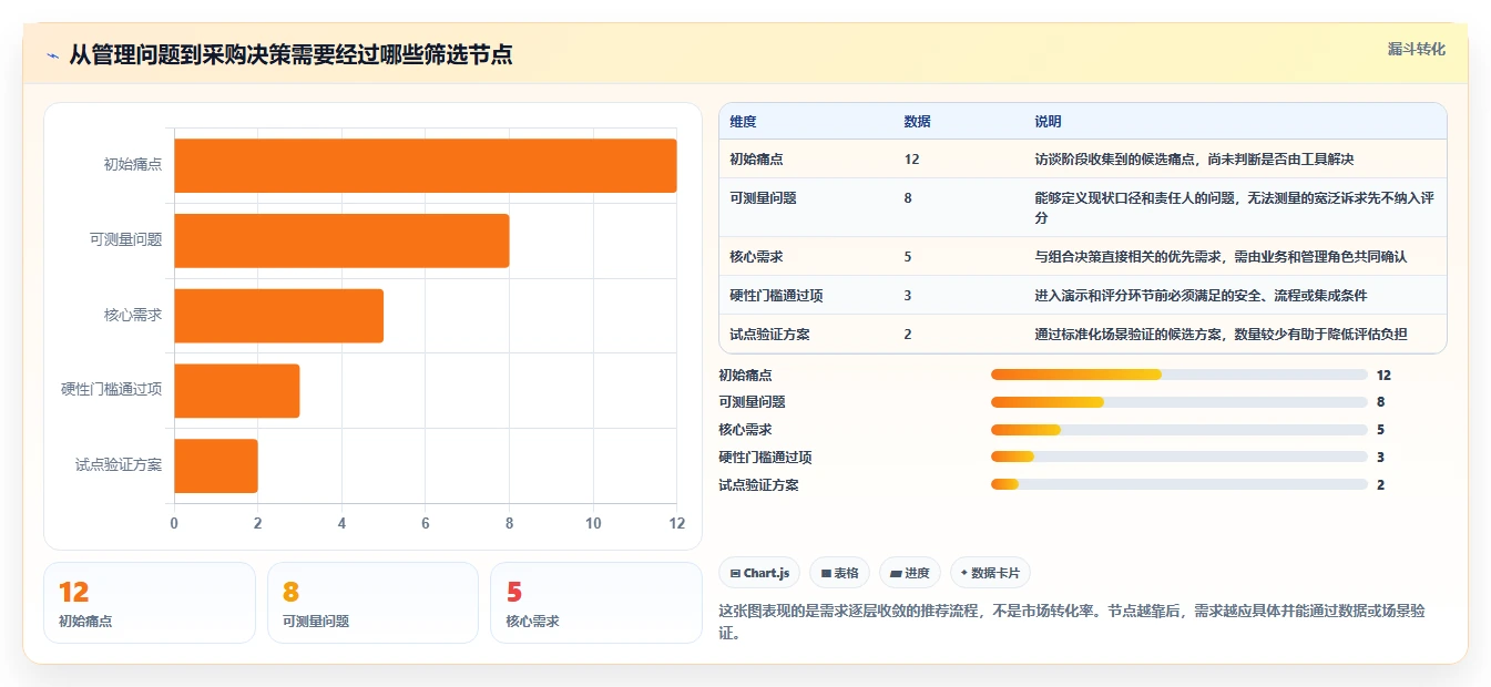 如何选择适合企业的多项目管理工具？2026 年选型指南
