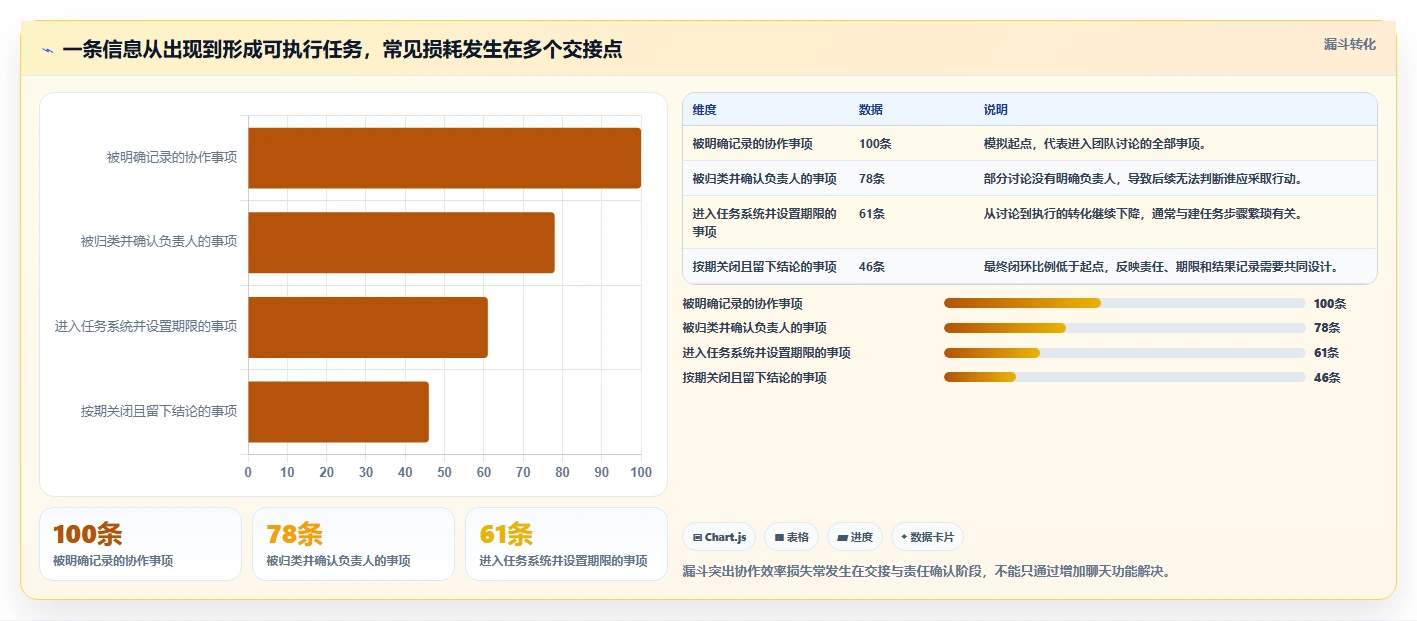 远程协作新时代：2026年8款顶级共享办公软件推荐