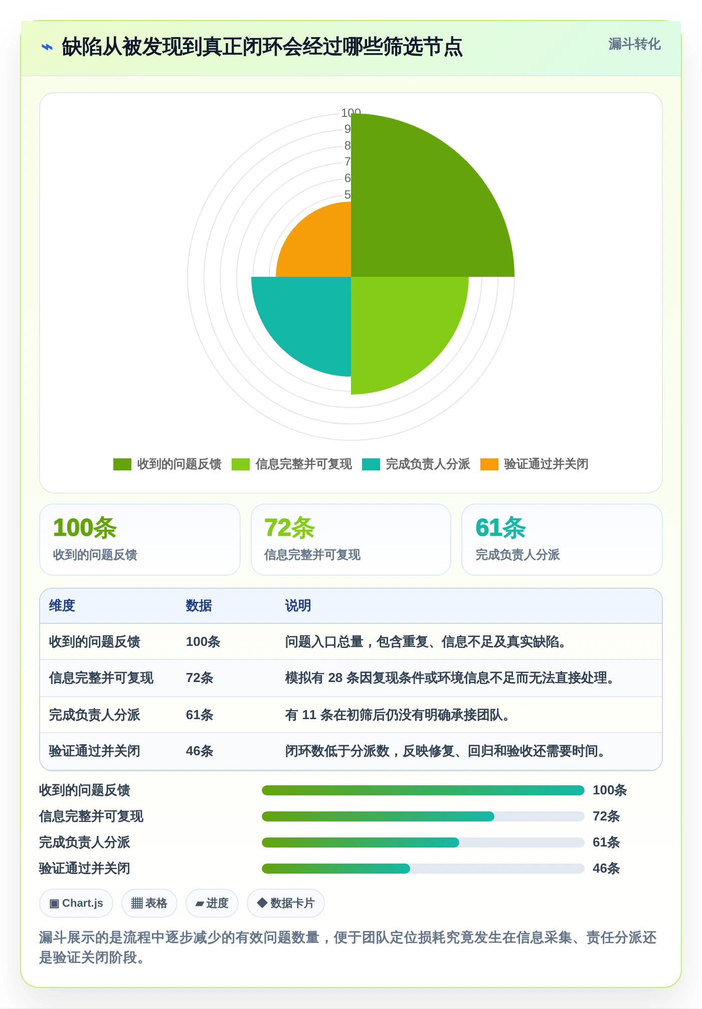 2026年腾讯bug追踪工具大盘点：6款提升开发效率的顶级选择