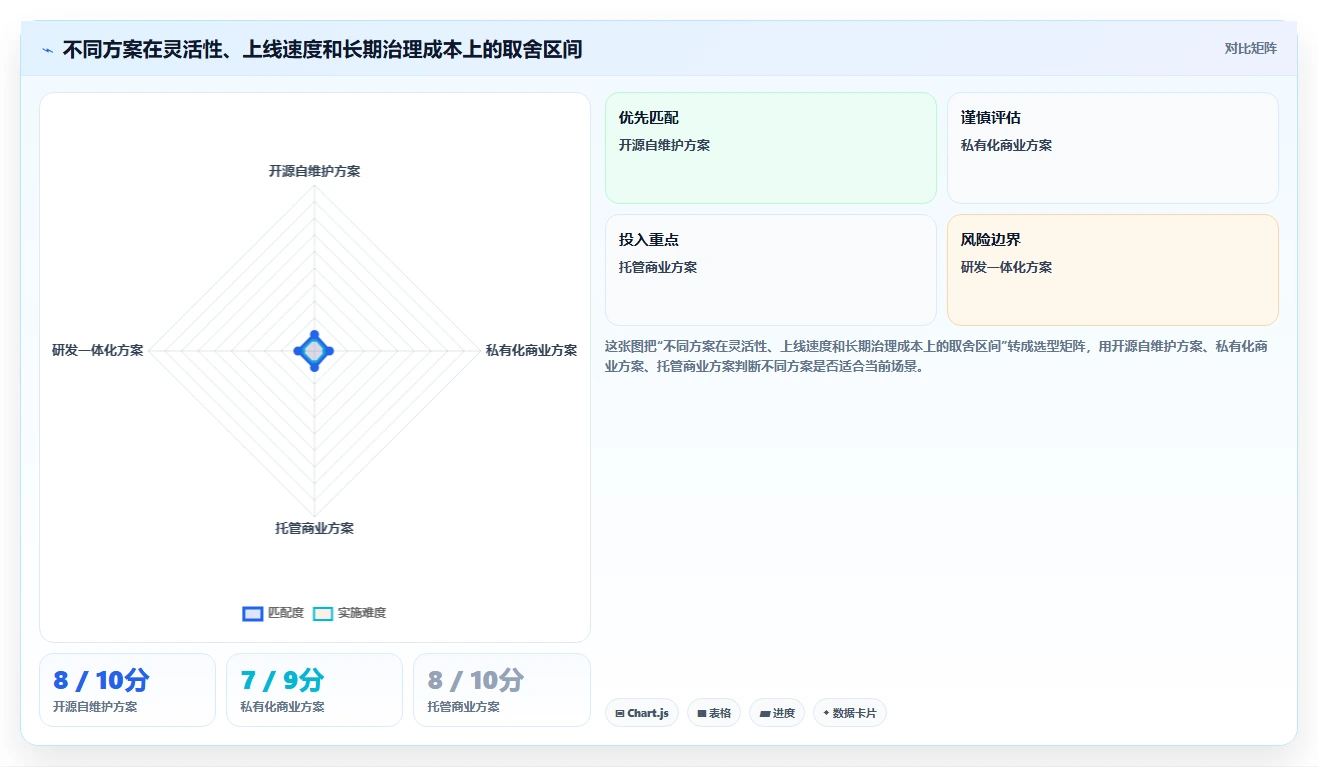 2026年支持开放平台的项目管理工具推荐与深度测评