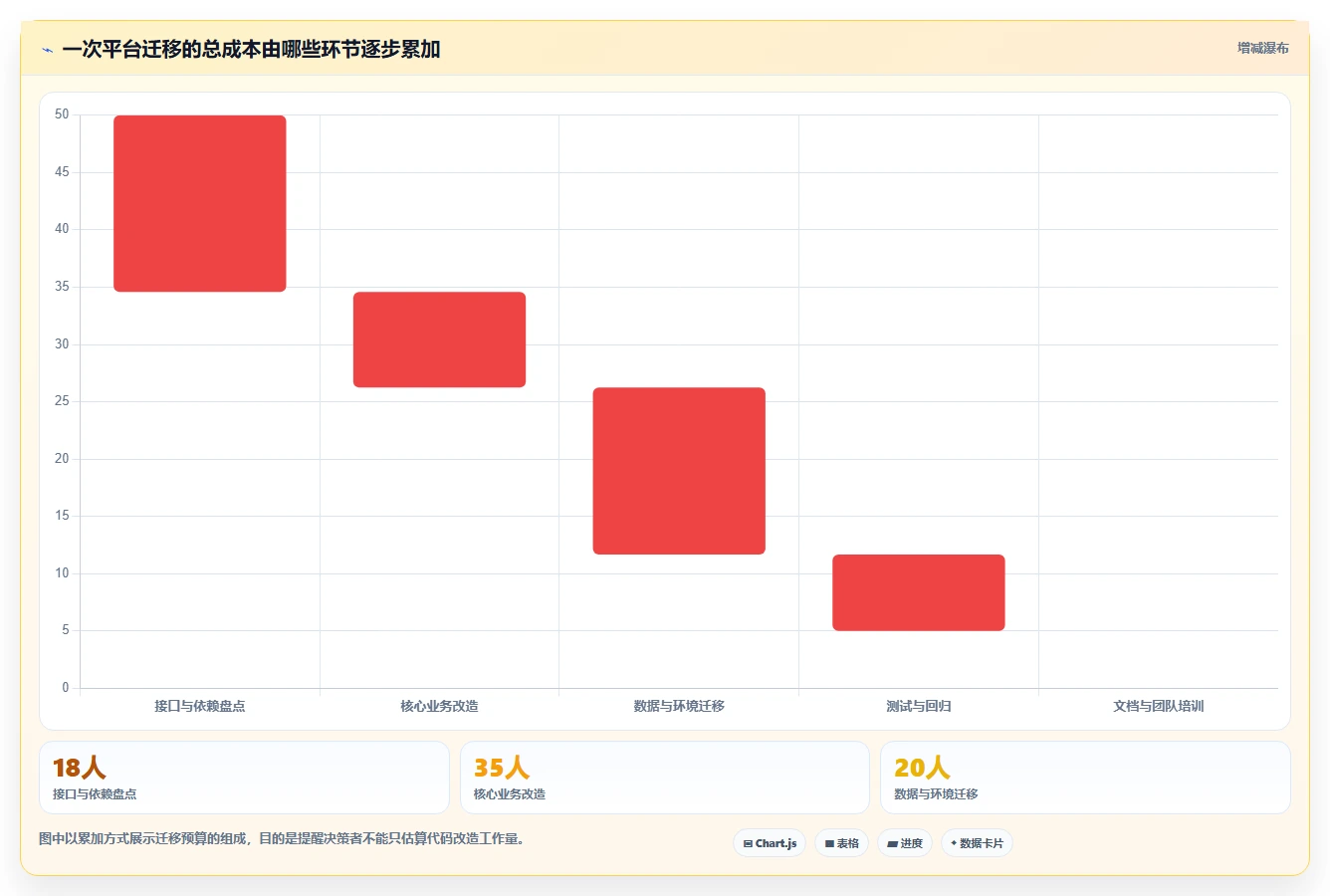 鸿蒙OS开发者必看:2026年最值得投资的5大开发平台