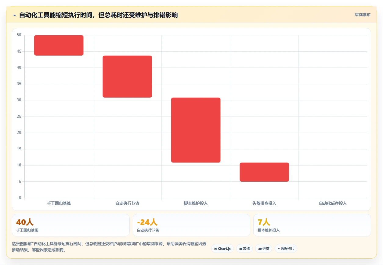 提升测试效率：2026年最值得关注的5款软件黑盒测试器深度分析