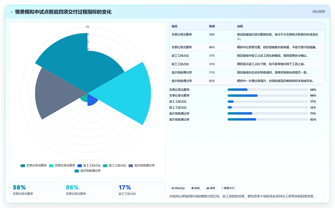 2026年能提升交付质量的项目管理工具哪家强：深度测评与选型指南