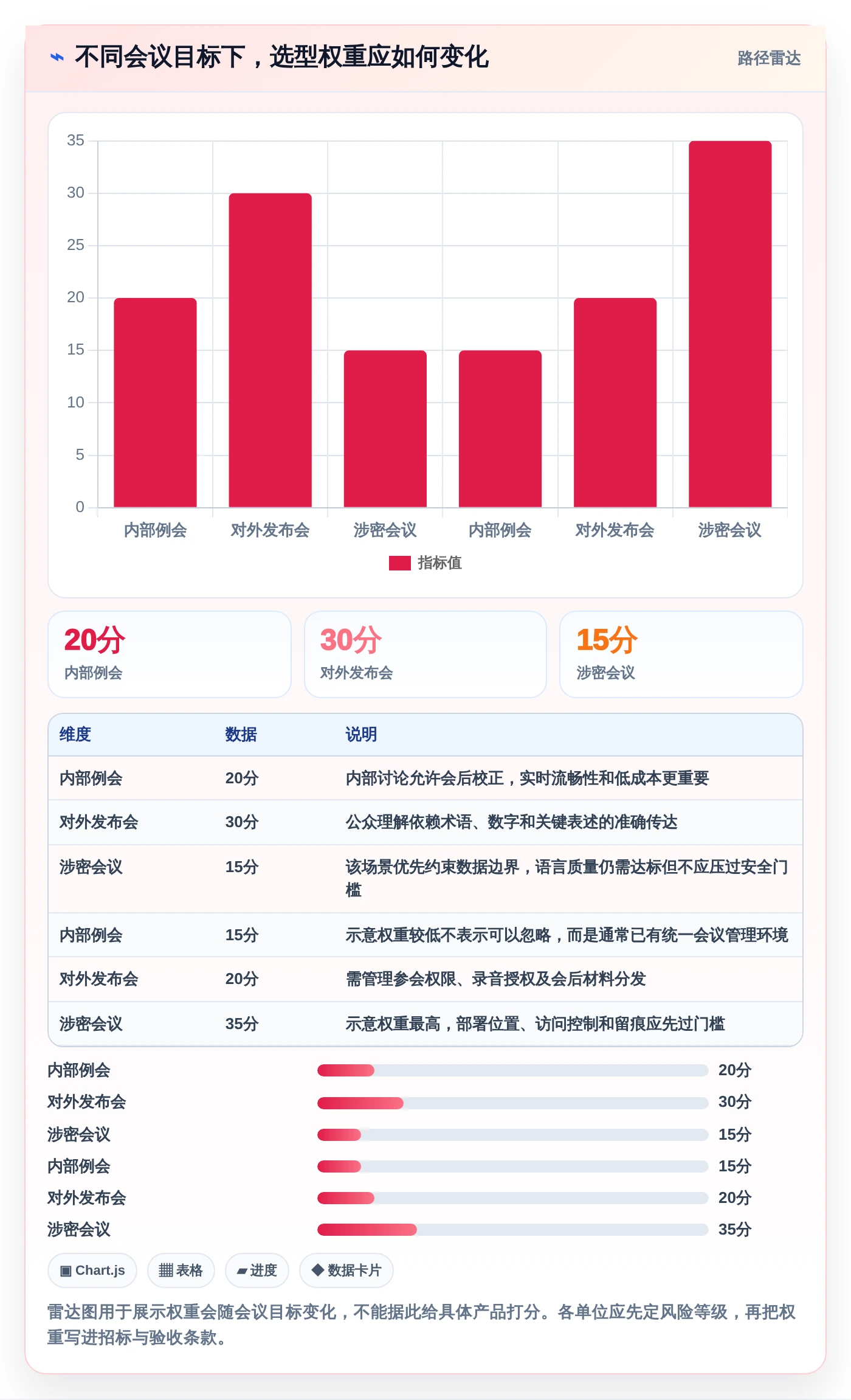 选对工具事半功倍：2026年最值得投资的5大信创同传软件