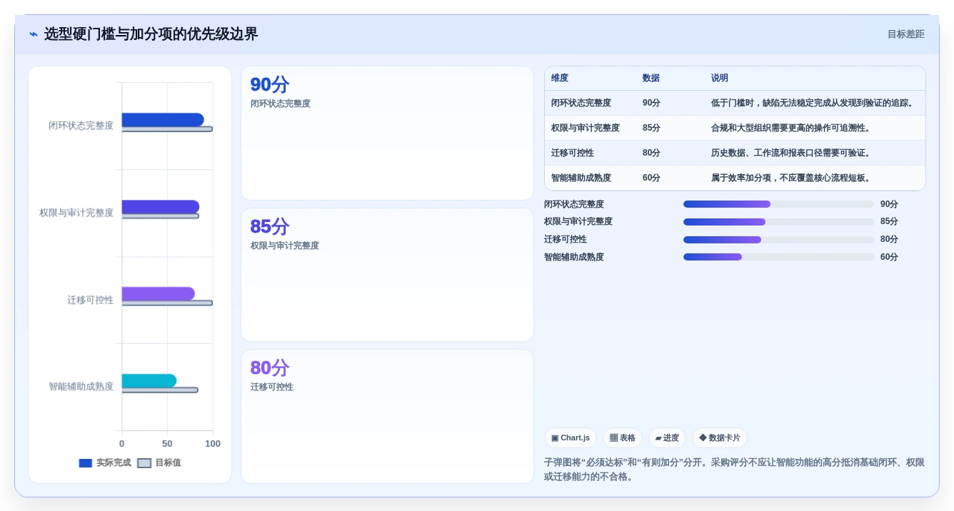 选对工具事半功倍:2026年stc缺陷管理工具选型指南
