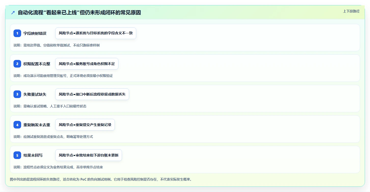 流程自动化产品管理软件哪个好用?2026年企业选型对比与实操测评