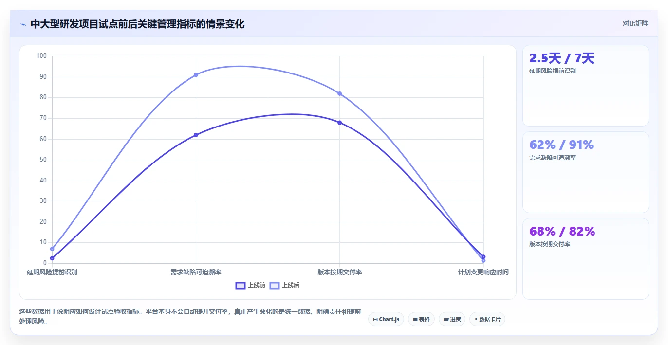 项目经理必看!2026年最受欢迎的5款project项目进度管理软件工具推荐