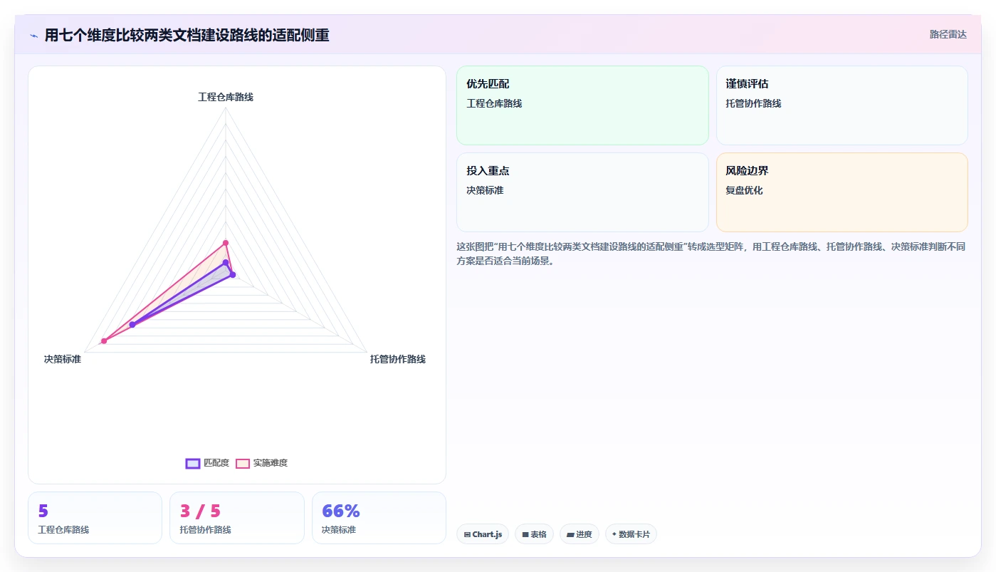 2026年搭建文档网站必备:7款顶级工具深度对比