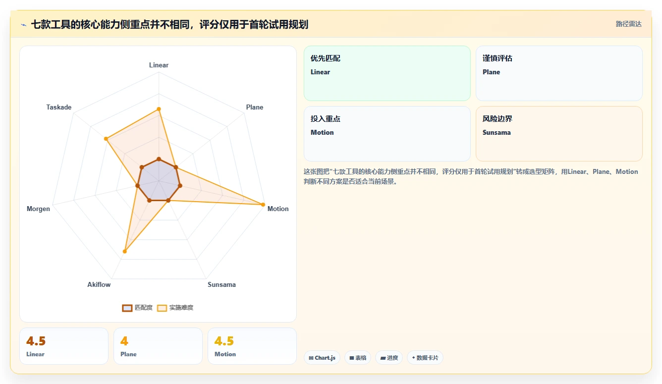 突破效率瓶颈：2026年7款新兴计划管理工具深度评测
