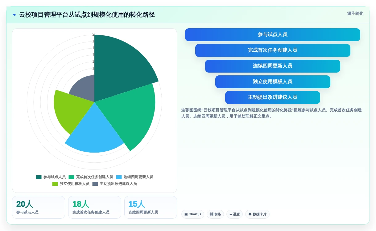 选择困难症?2026年云校项目管理工具选型指南,助你轻松决策