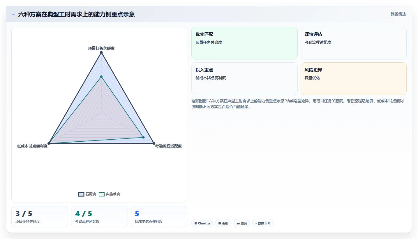 2026年效率革命：6大华为的工时管理系统工具深度对比