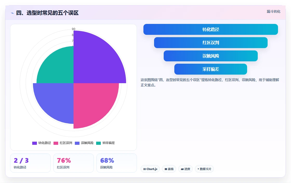四、选型时常见的五个误区