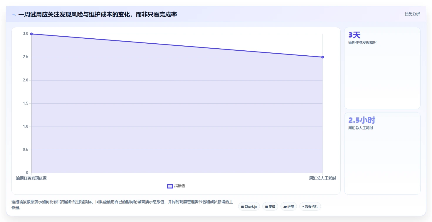 2026年效率之选:6款顶级管理任务进度的工具全面对比