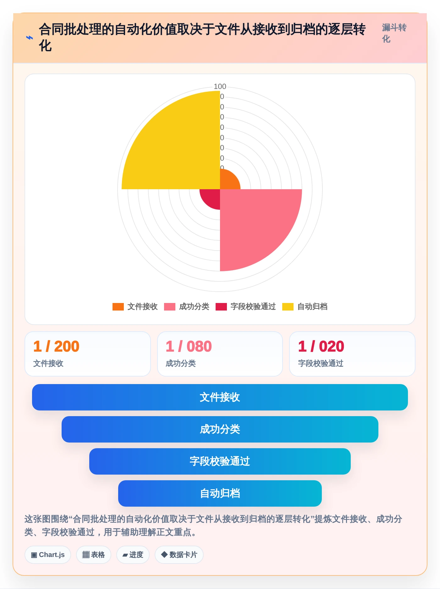 企业文档管理革新:2026年7款顶级批量处理文档软件全面评测