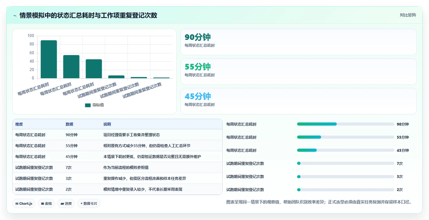项目经理必备！来看这 5 款敏捷开发平台工具谁更适合你