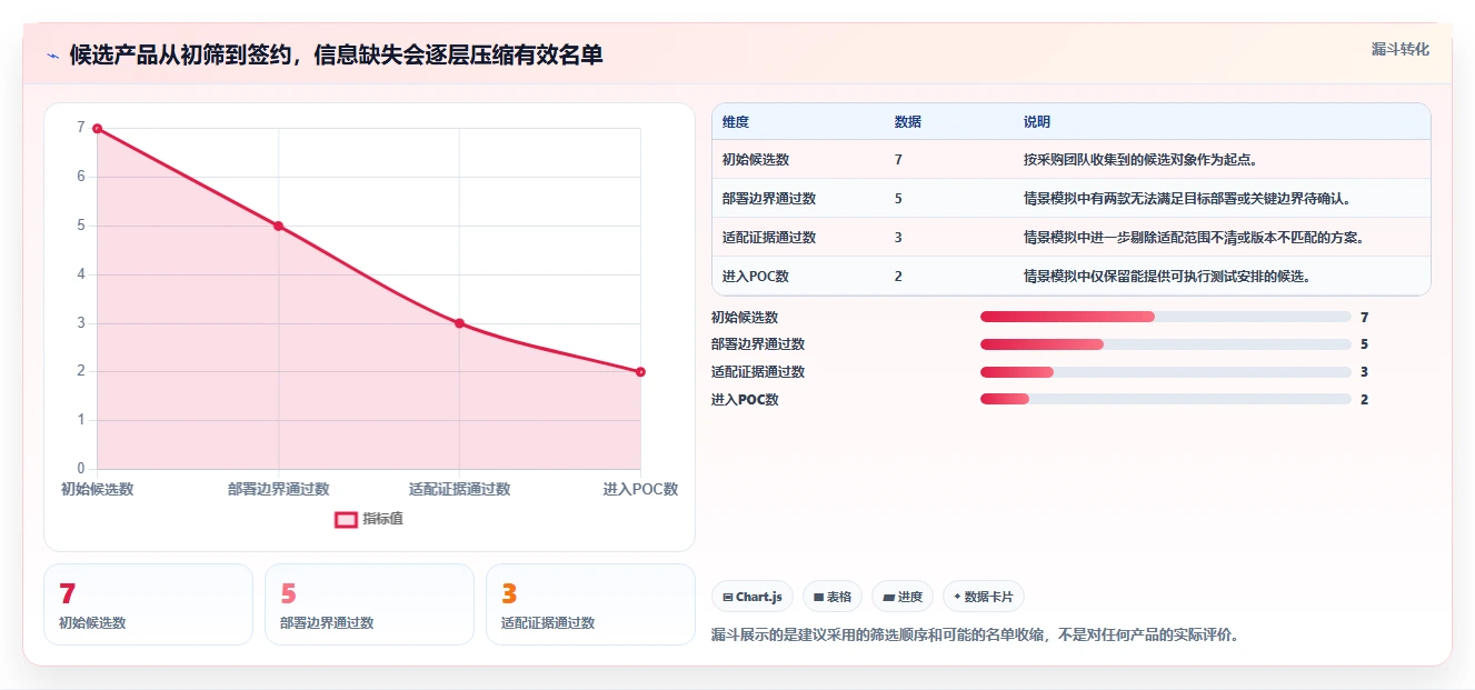 2026年国产信创选型:7款支持本地部署的研发管理系统深度对比