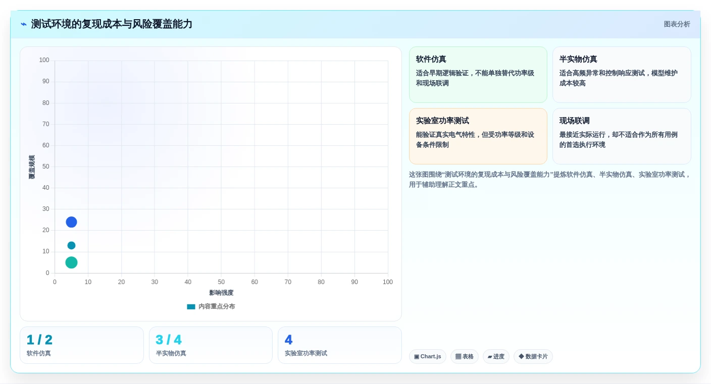 如何选择最适合你的pcs测试用例?2026年选型指南