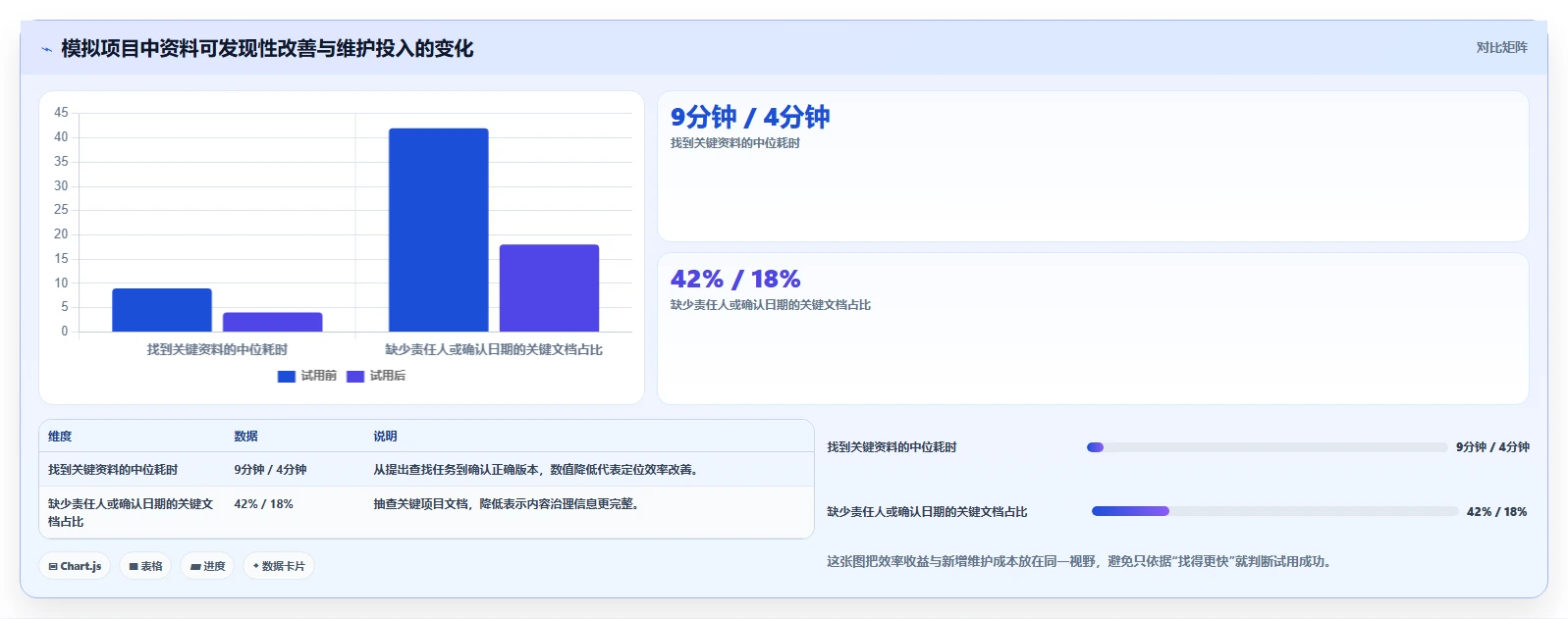 项目管理新趋势:2026年5大好用的文档系统推荐