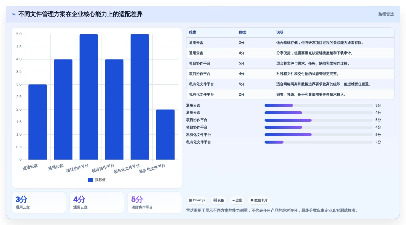 从入门到精通:2026年在线文件管理工具选型完全指南