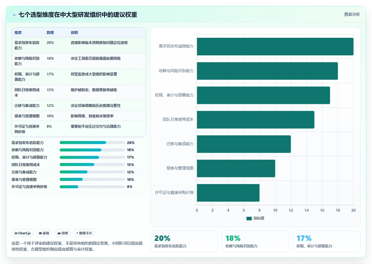 项目经理必读:如何选择最适合的软件开发项目进度管理表格?5大工具深度分析