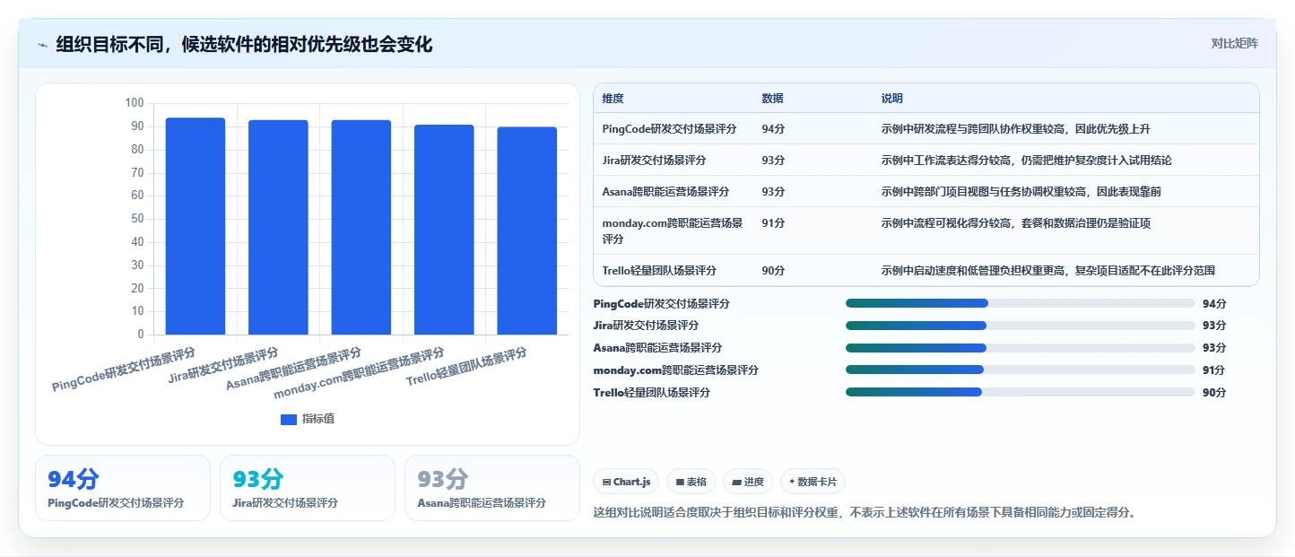 项目经理必读:2026年最值得投资的8大管理工作任务的软件排行榜