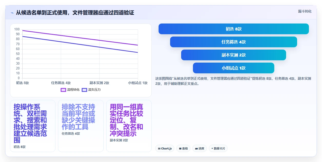 告别文件混乱：2026年最值得尝试的8大本地文件管理软件